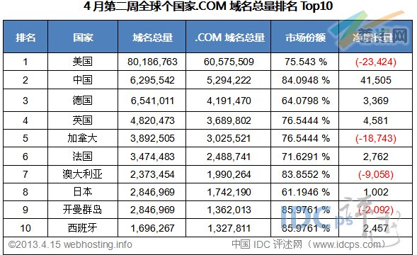 .com域名还是.top域名更适合我的网站?两者优劣对比分析