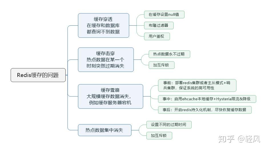 公用数据传输业务异常,紧急应对措施与求助途径有哪些? 第2张 公用数据传输业务异常,紧急应对措施与求助途径有哪些? 第2张