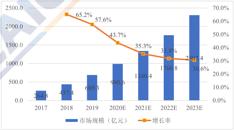 公有云市场首超私有云,这一转变背后的原因与影响有哪些? 第3张 公有云市场首超私有云,这一转变背后的原因与影响有哪些? 第3张