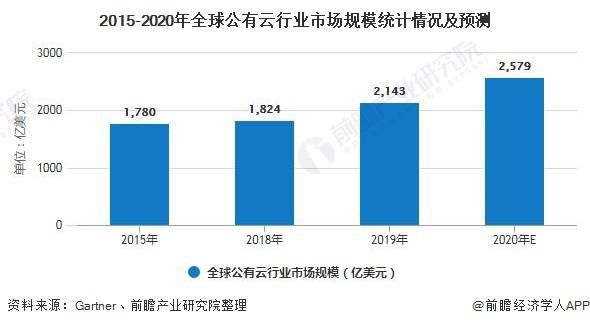 公有云市场首超私有云,这一转变背后的原因与影响有哪些? 第1张 公有云市场首超私有云,这一转变背后的原因与影响有哪些? 第1张