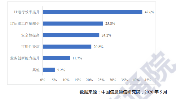公有云市场首超私有云,这一转变背后的原因与影响有哪些? 第2张 公有云市场首超私有云,这一转变背后的原因与影响有哪些? 第2张