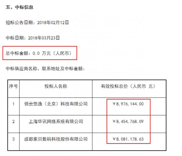 公有云首批这些首批公有云服务,究竟有哪些创新突破? 第2张 公有云首批这些首批公有云服务,究竟有哪些创新突破? 第2张