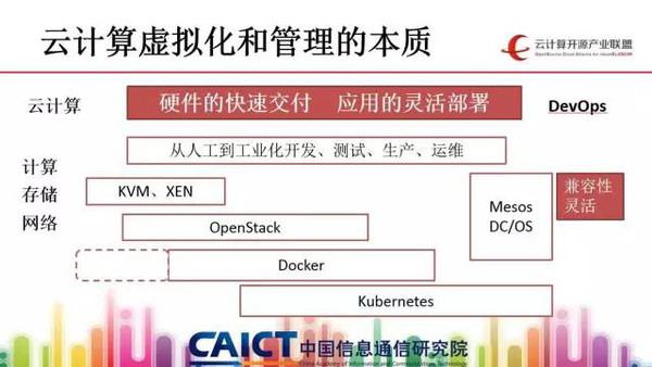 为何众多企业选择Mellanox公有云解决方案? 第2张 为何众多企业选择Mellanox公有云解决方案? 第2张