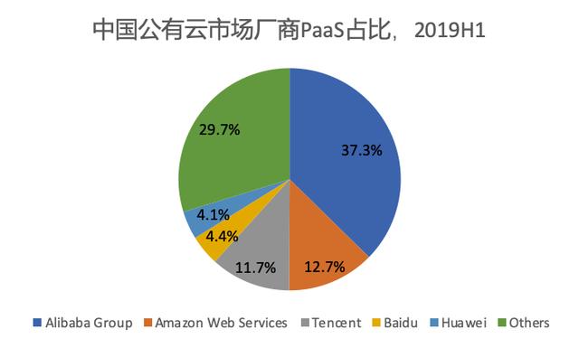 公有云负载均衡的并发量如何影响业务性能与成本效益? 第3张 公有云负载均衡的并发量如何影响业务性能与成本效益? 第3张