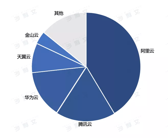公有云负载均衡的并发量如何影响业务性能与成本效益? 第2张 公有云负载均衡的并发量如何影响业务性能与成本效益? 第2张