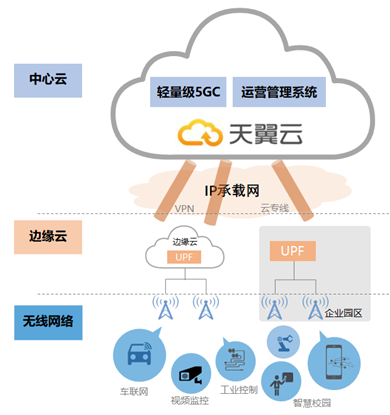 公有云负载均衡的并发量如何影响业务性能与成本效益? 第1张 公有云负载均衡的并发量如何影响业务性能与成本效益? 第1张