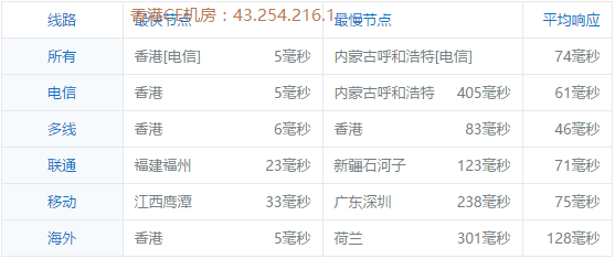 onetechcloud:高速VPS/大带宽,低至38元/月,香港CN2/CMI、美国CN2 GIA/高防/原生IP