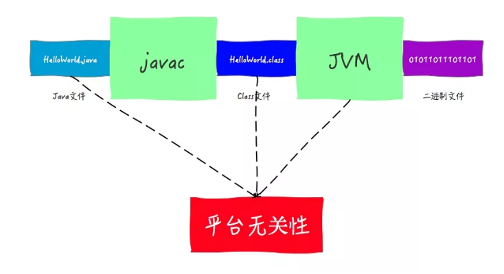 Java中表示坐标点的方法有哪些,具体实现细节是什么?