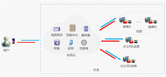 公有云、私有云、混合云,究竟各有何用途?三云融合如何优化企业IT架构? 第1张 公有云、私有云、混合云,究竟各有何用途?三云融合如何优化企业IT架构? 第1张