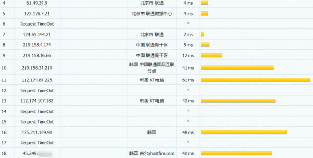 dogyun:7折优惠,韩国VPS低至17.5元/月,三网直连,1G内存/1核/20gSSD/500g流量