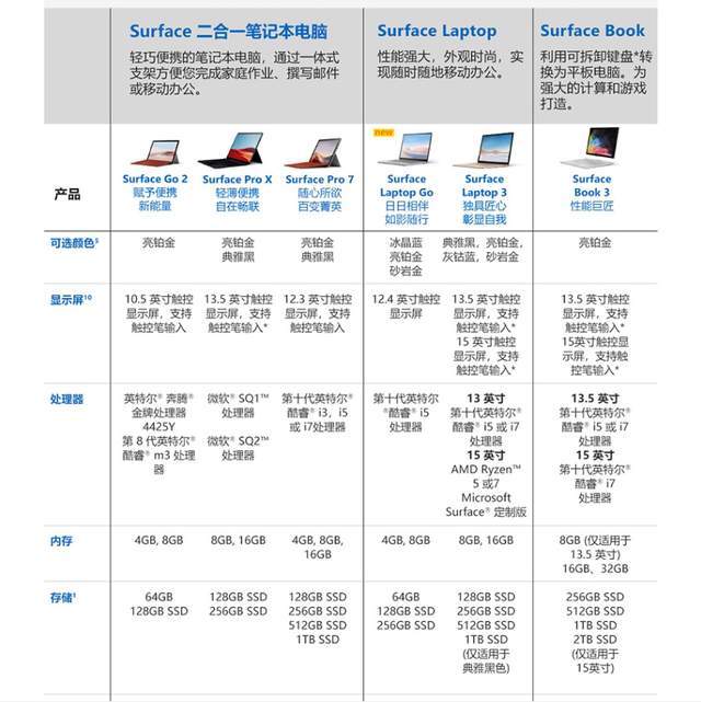 kvmla:日本VPS(软银)8折优惠,可叠加充值多送20%活动,60元/月,2G内存/2核/30gSSD/600G流量,支持Windows/Linux