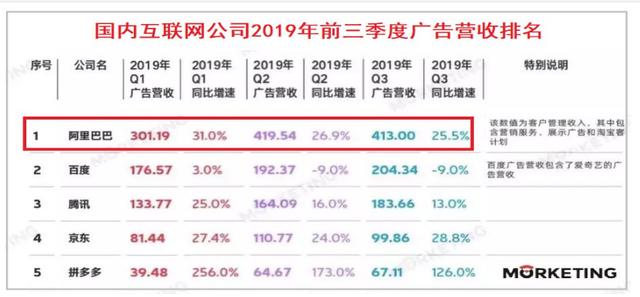 大红鹰域名选择困难?揭秘哪些域名更具优势?
