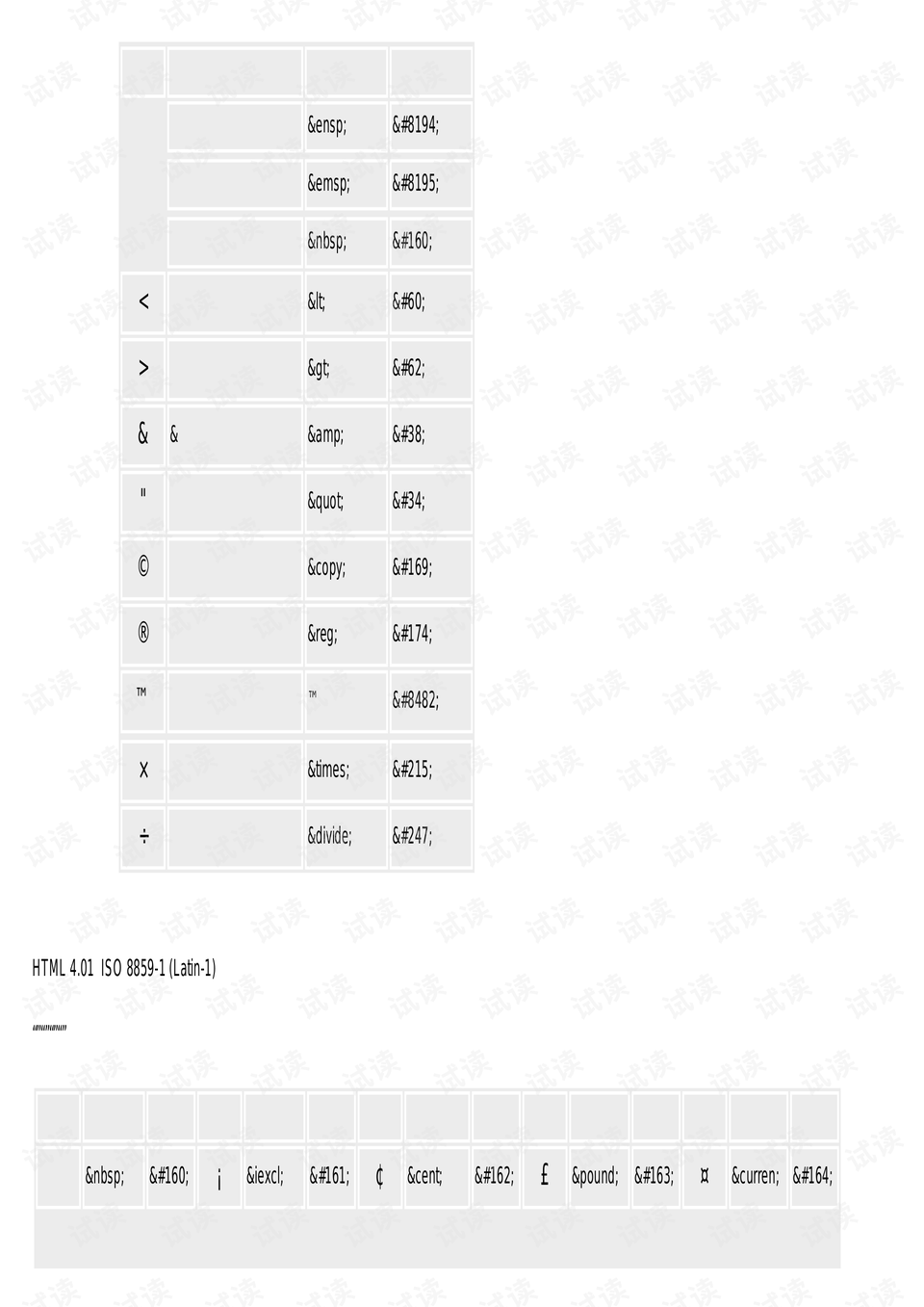 html转义符如何生效