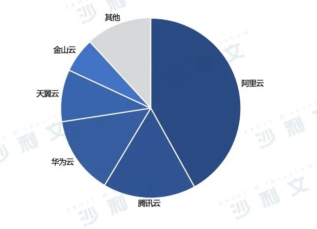 公有云的云指的是什么?是技术还是资源?揭秘公有云的奥秘!