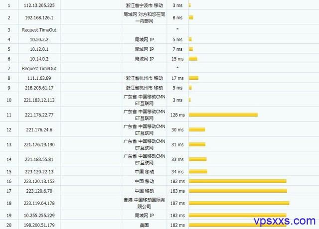 马来西亚VPS:mondoze,$11/月起,马来西亚不限流量VPS,有Linux和Windows可选