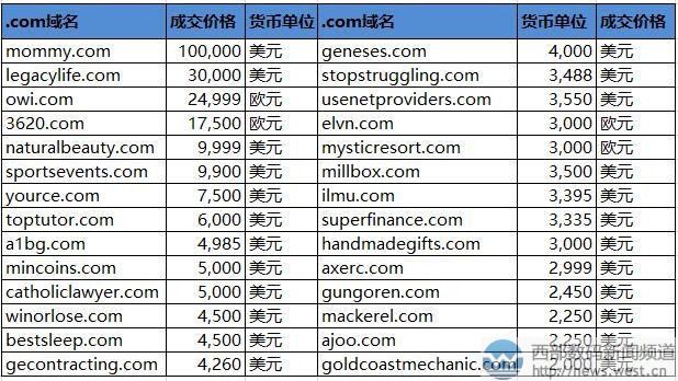 {数字加字母的域名}能注册吗,数字加字母域名注册 第2张 {数字加字母的域名}能注册吗,数字加字母域名注册 第2张