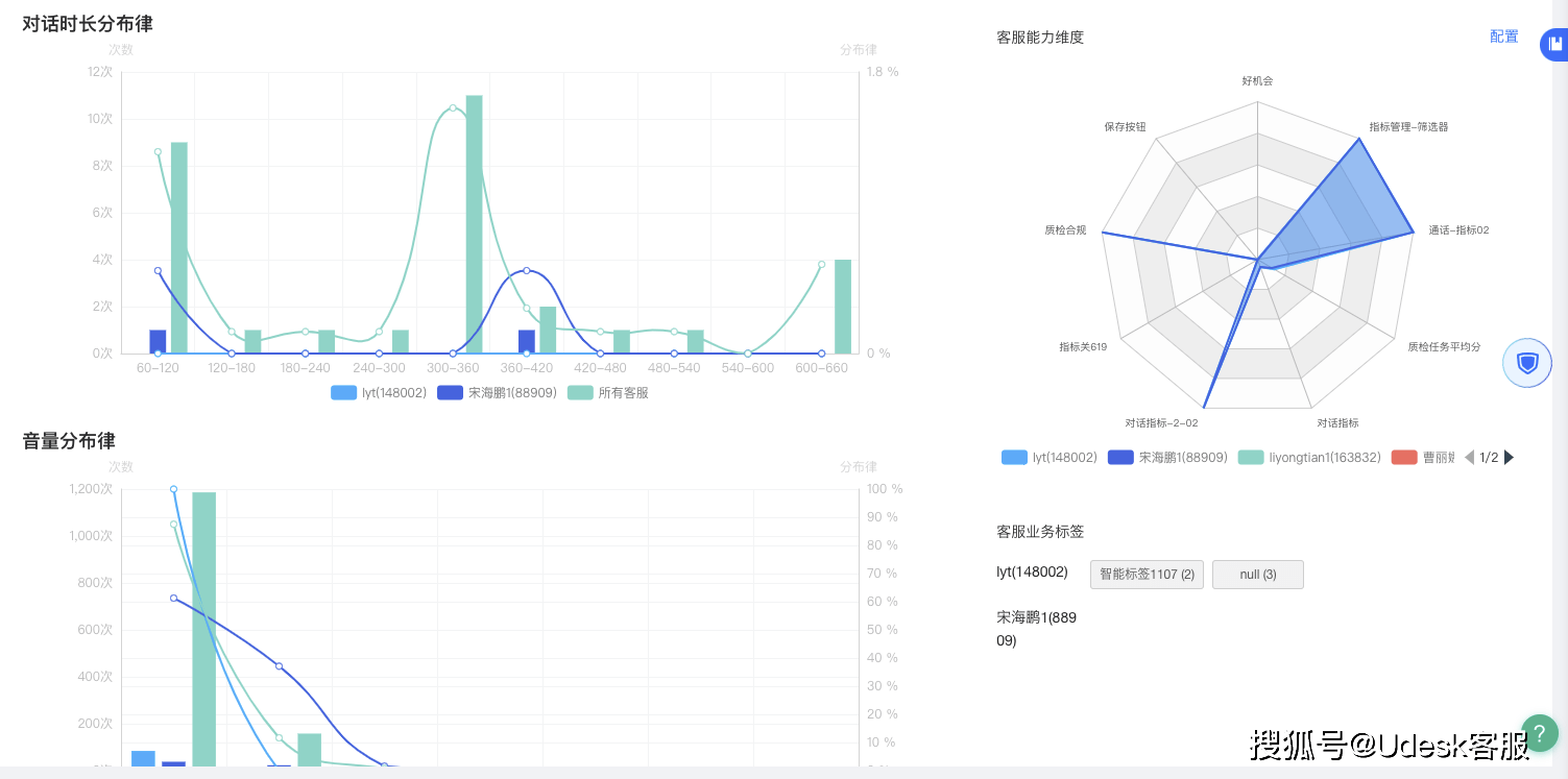 安全预警数据分析如何有效提升企业风险防范能力?揭秘大数据在安全预警中的应用奥秘? 第3张 安全预警数据分析如何有效提升企业风险防范能力?揭秘大数据在安全预警中的应用奥秘? 第3张