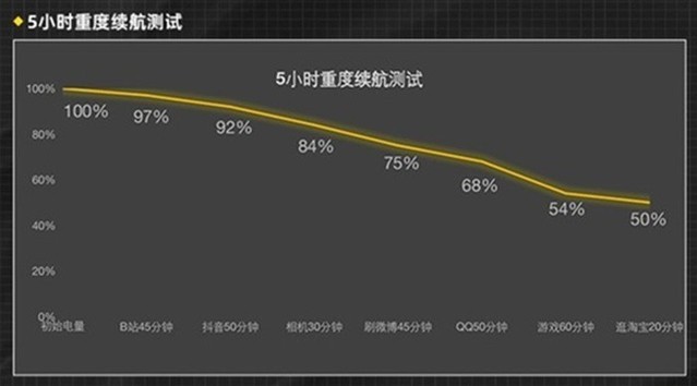 vpsdime怎么样?洛杉矶数据中心VPS测评告诉你真实情况,能解锁Netflix奈飞/TikTok