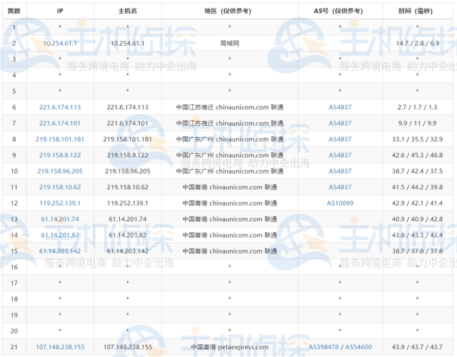 raksmart vps怎么样?简单测评“洛杉矶精品网”线路的VPS