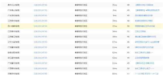 raksmart vps怎么样?简单测评“洛杉矶精品网”线路的VPS