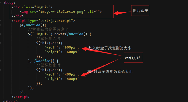 html中如何使图片放大缩小