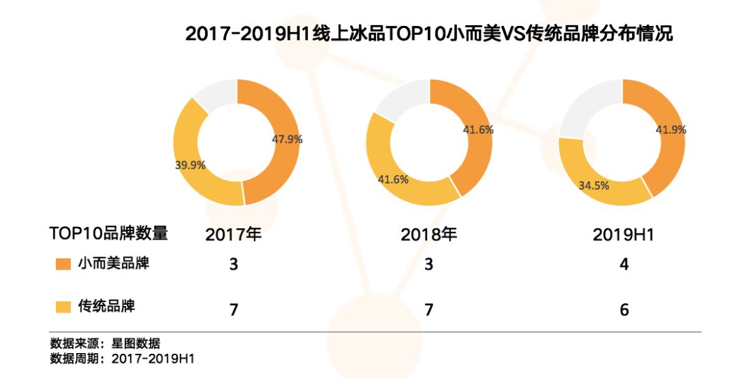 萝卜数据:五一特价,VPS低至$4/月,原生香港三网cn2、美国cn2高防大宽带、不限流量