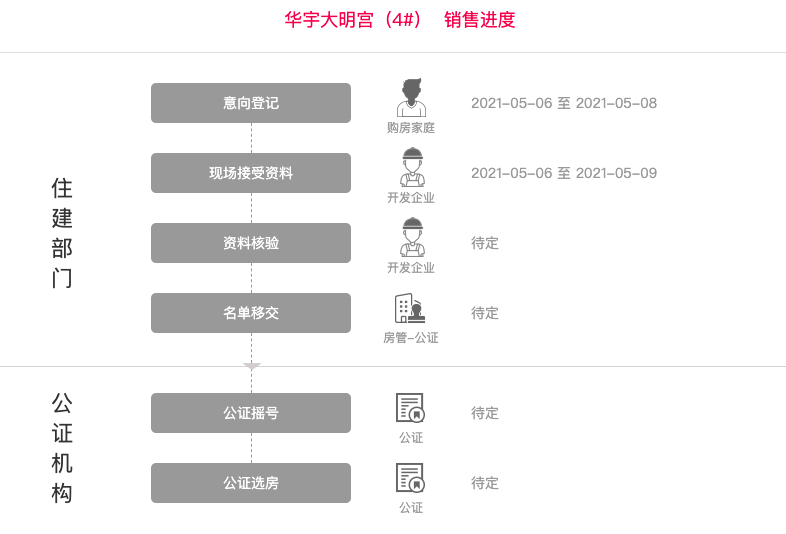#五一# edgenat:全场7折,低至35元,韩国VPS\香港VPS\美国VPS,全高端线路/不限流量,另有香港\韩国独服