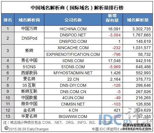 手机网域名速度哪家强?揭秘各大域名快速排名之谜