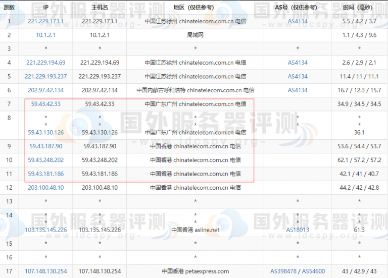 zgovps怎么样?德国高性能优化线路VPS测评,CN2 GIA+CU2,解锁tiktok/chatgpt