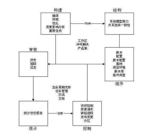 软件配置管理是什么,软件配置管理定义 第3张 软件配置管理是什么,软件配置管理定义 第3张