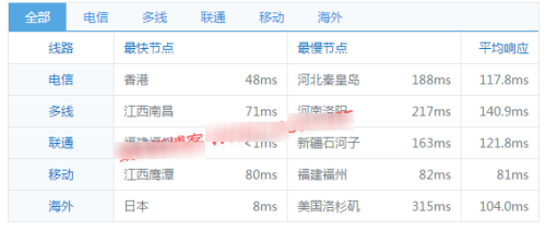 hostyun:日本10Gbps带宽VPS,低至18元/月,IIJ/软银/NTT混合线路,赠送备份