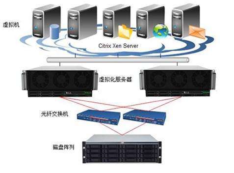 伊拉克VPS/伊拉克独立服务器：regxa，VPS月付$15起，独立服务器$90起(AMD Ryzen)