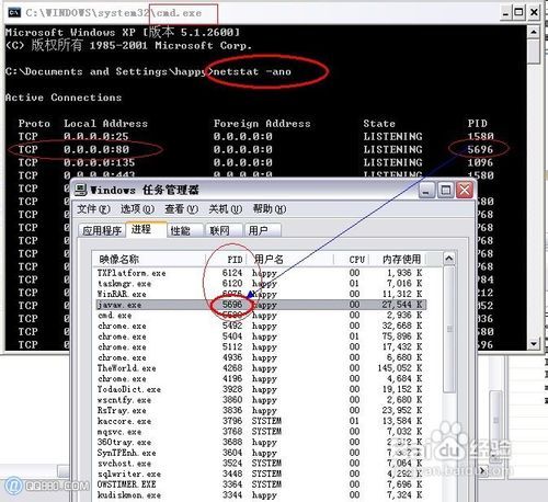 Linux 80端口被占怎么办?