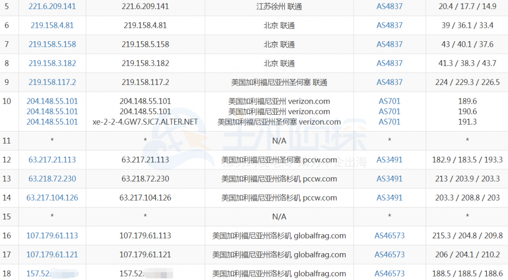racknerd:洛杉矶便宜VPS限时促销3天,$14/年,1G内存/1核/20gSSD/3T流量/1Gbps带宽