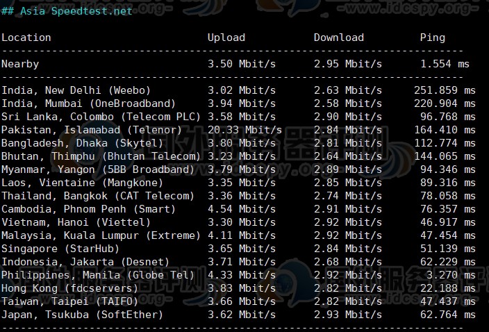 补货:megalayer菲律宾VPS低至$30/年,优化线路高速直连,解锁TikTok\netflix\chatgpt等