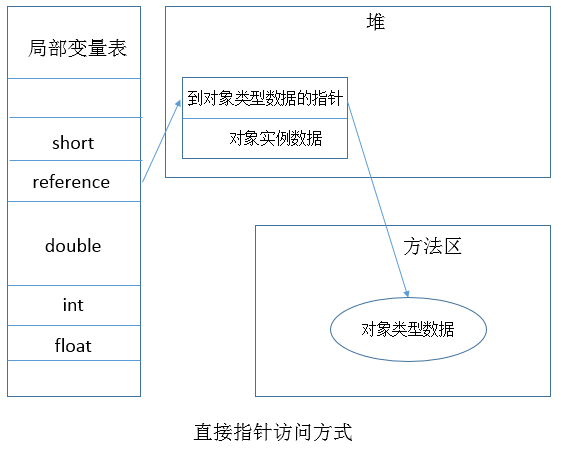java中对象怎么使用