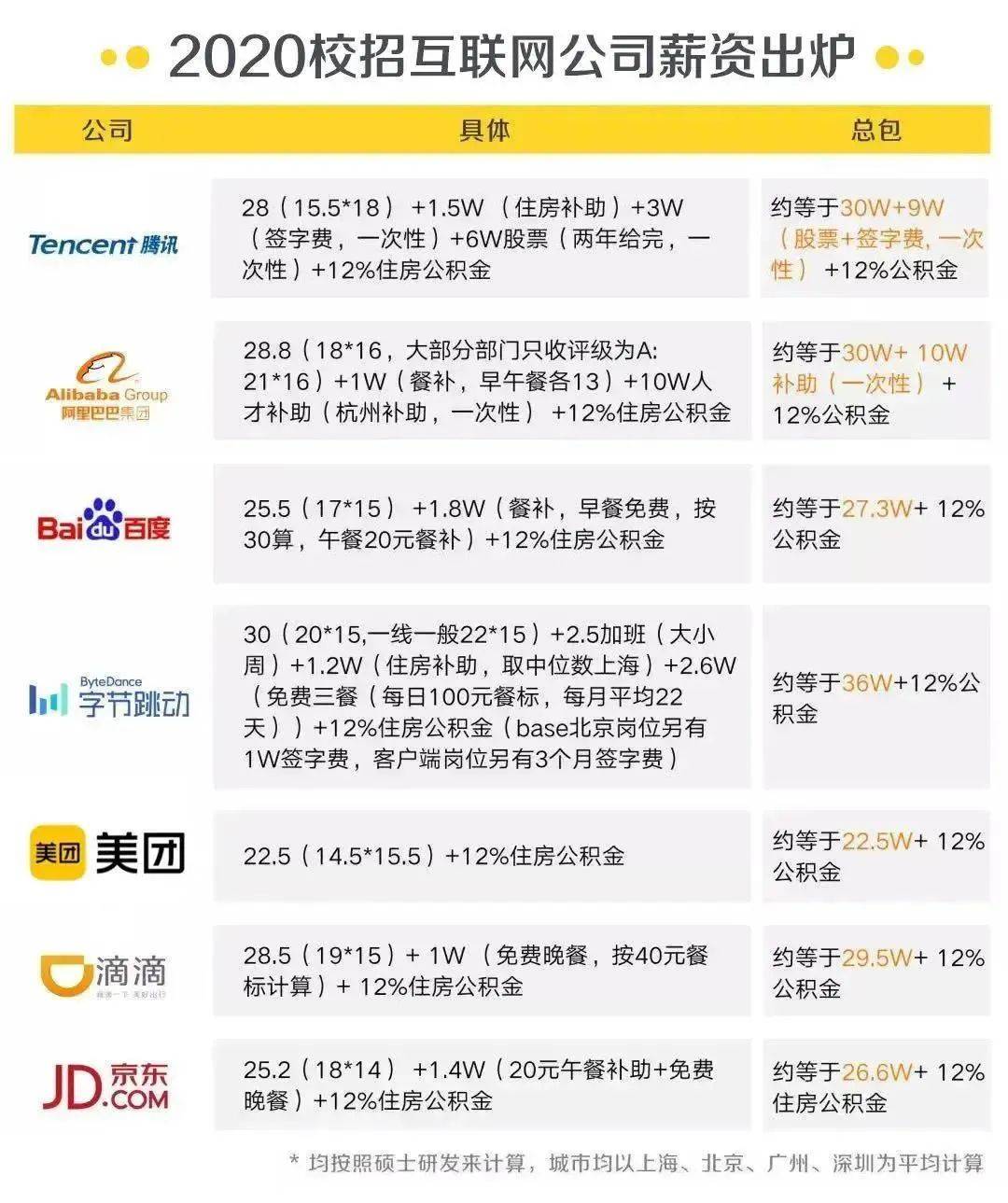 Java精通后,月入过万?揭秘行业高薪秘密! 第2张 Java精通后,月入过万?揭秘行业高薪秘密! 第2张