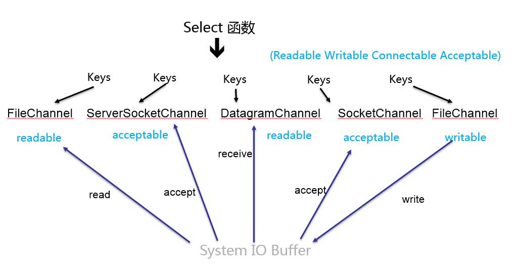 Java如何计算所有偶数和的方法