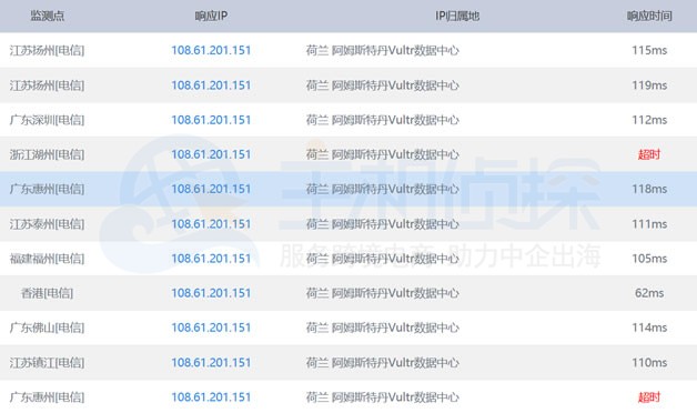 #黑五预售# cloudcone:洛杉矶VPS,$16.5/年,2G内存/1核/50g硬盘/3T流量/1Gbps带宽