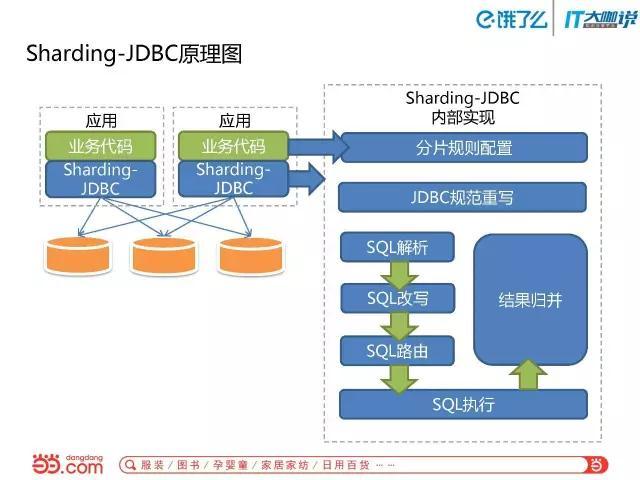 Java Web项目中断点设置及调试方法详解?