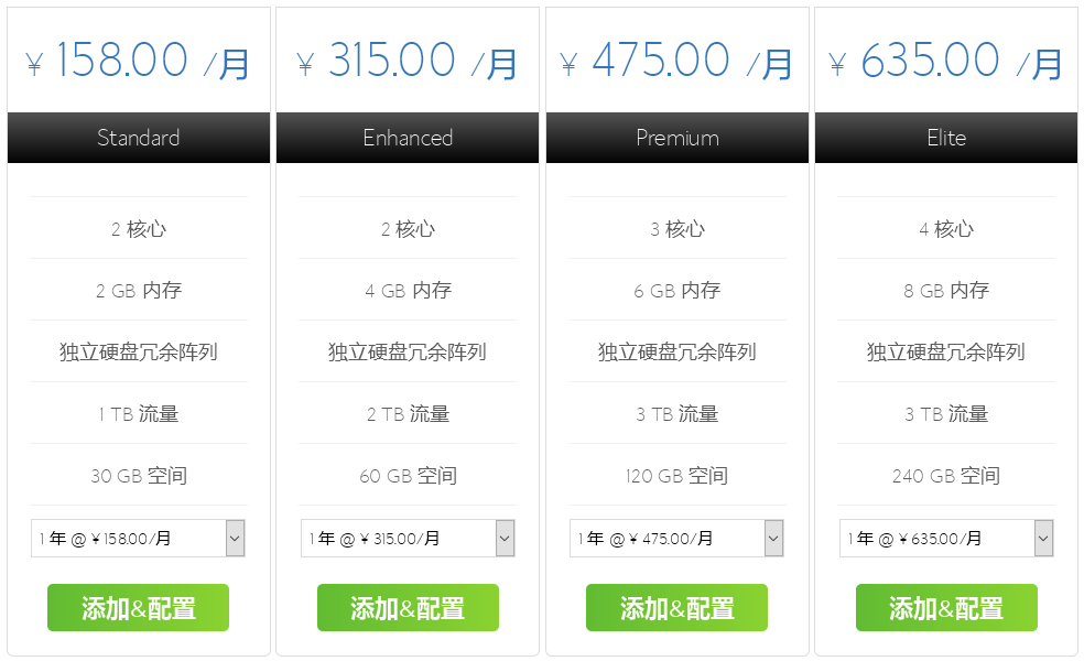 #圣诞# vmiss:香港VPS低至75元/年,1G内存/1核/10gSSD/1T流量/500M带宽