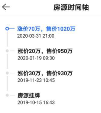 探讨域名出售平台，如何选择一个更容易上手且盈利的平台？