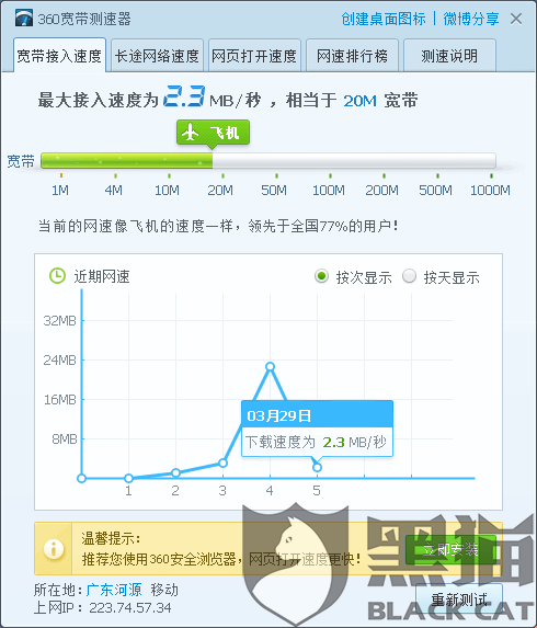 vietnix:越南VPS低至2折,113元/年,100M带宽,不限流量