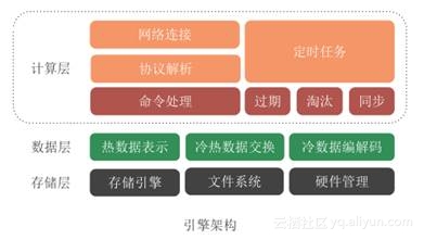 Java调用父类构造器需要注意哪些细节?不同情况下构造器调用有何区别? 第3张 Java调用父类构造器需要注意哪些细节?不同情况下构造器调用有何区别? 第3张