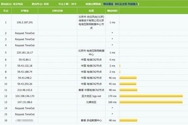 locvps怎么样?德国三网AS9929线路的VPS测评