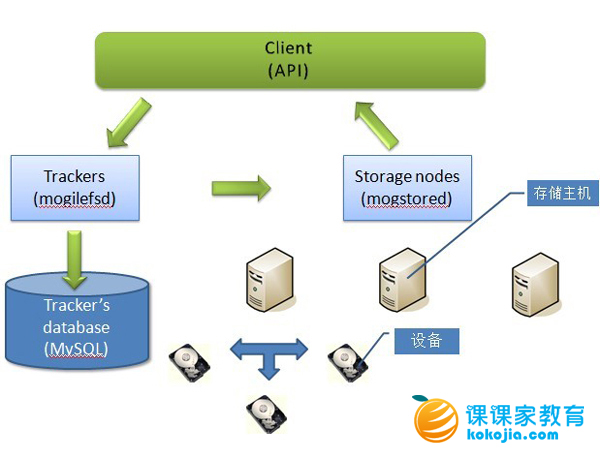 gp库Linux使用疑问,如何高效利用gp库进行Linux系统开发与优化?