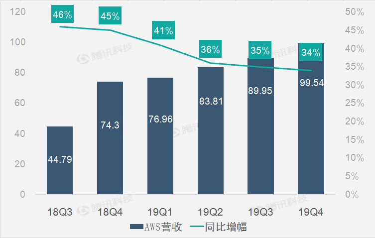 高速直连大带宽,便宜还好用,10个美国AS4837线路的VPS推荐
