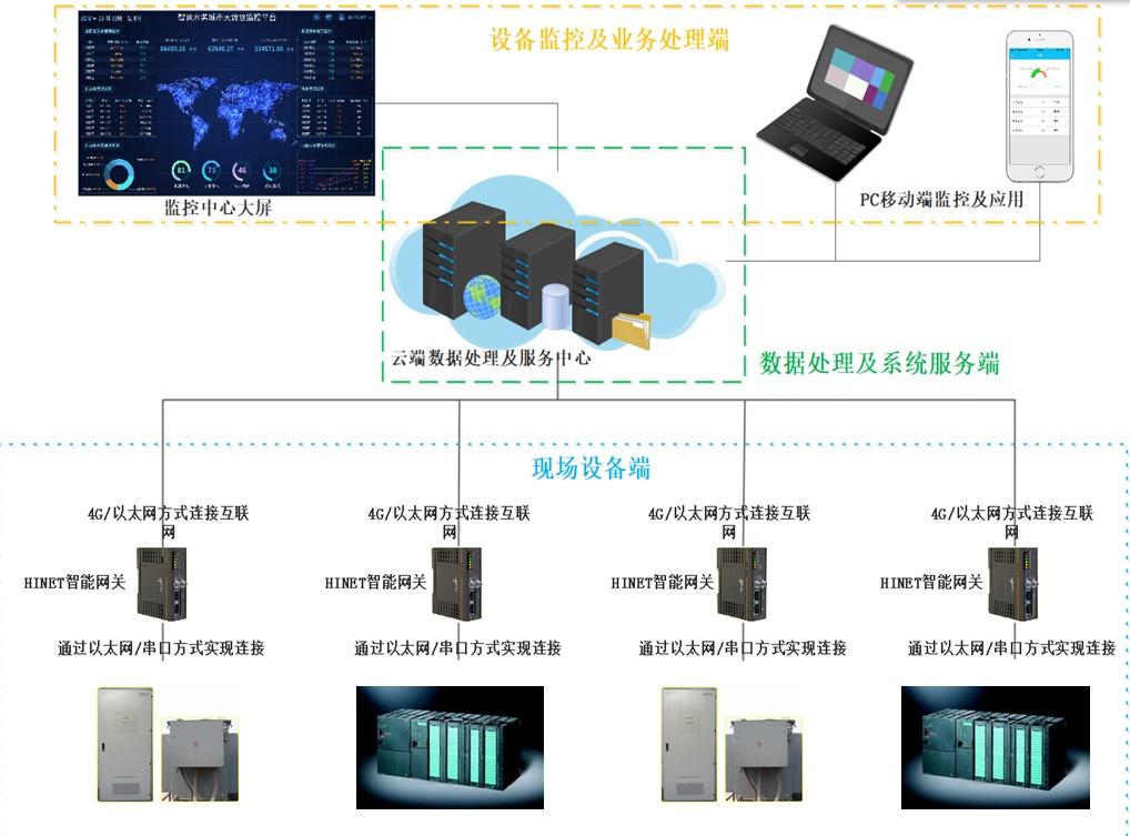 app 服务器框架如何选择最合适的框架以提升应用性能和稳定性? 第2张 app 服务器框架如何选择最合适的框架以提升应用性能和稳定性? 第2张