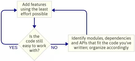 Java编写窗口程序的正确步骤和关键代码是什么? 第1张 Java编写窗口程序的正确步骤和关键代码是什么? 第1张