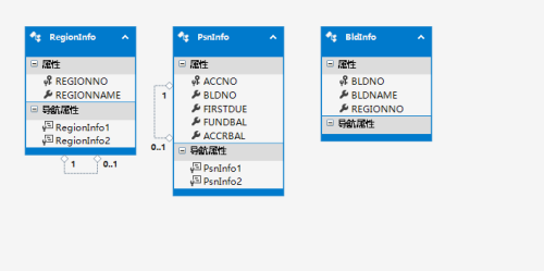 CSHTML页面加载技巧,如何在CSHTML中高效嵌入和调用其他.cshtml页面?